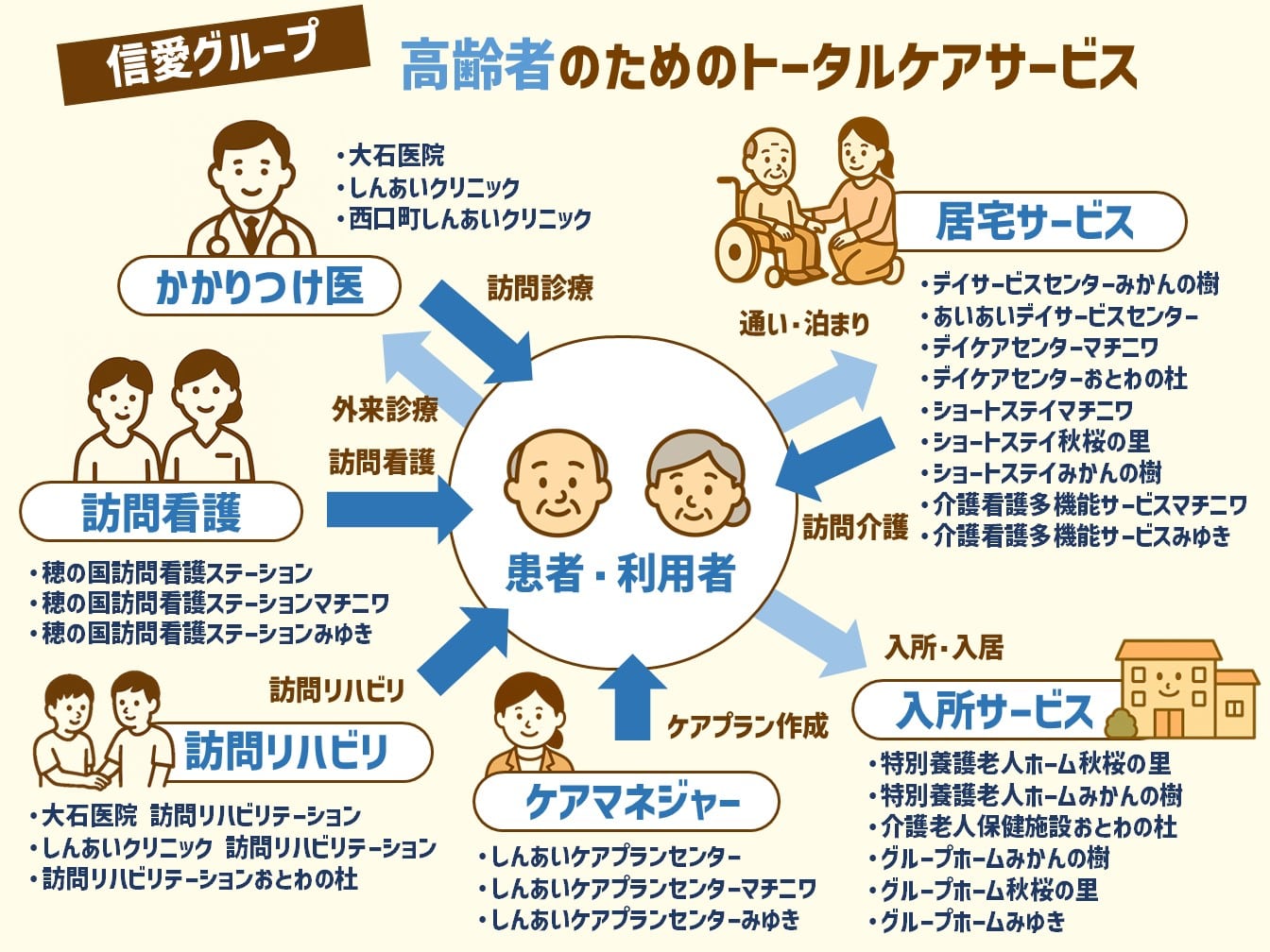 会社概要画像1-リクrooting/コンテンツ